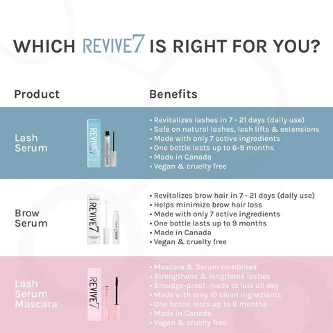 Revive7 Science Revitalizing Lash & Brow Serum 5ml – Spring Spa Skin ...